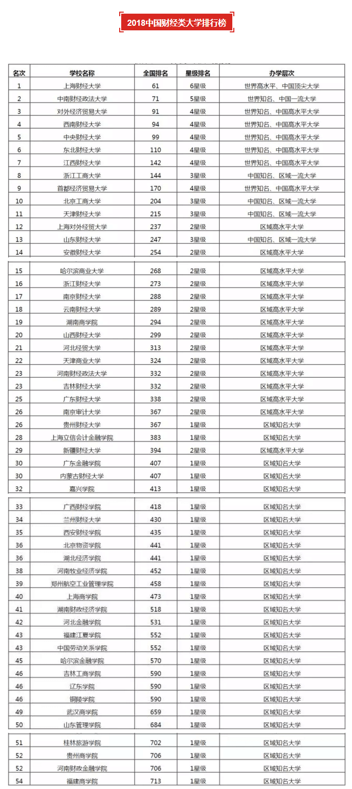 2018中國財(cái)經(jīng)類大學(xué)排行榜.png