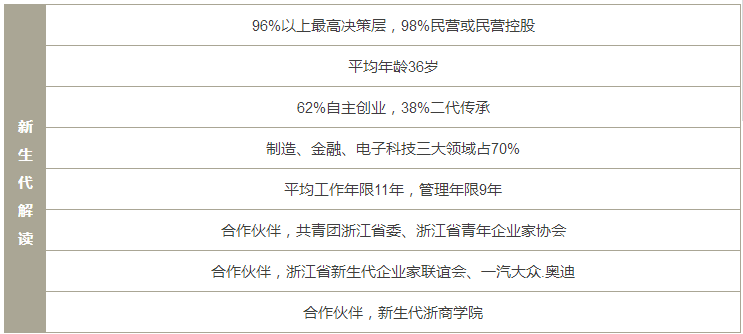 浙大2019級(jí)EMBA全新“1+3新”項(xiàng)目組合招生正式開(kāi)啟!