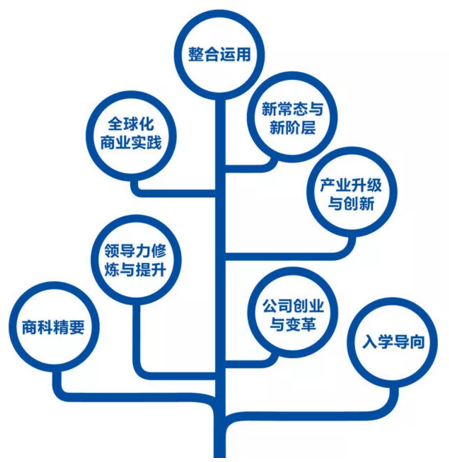 浙大2019級(jí)EMBA全新“1+3新”項(xiàng)目組合招生正式開(kāi)啟!